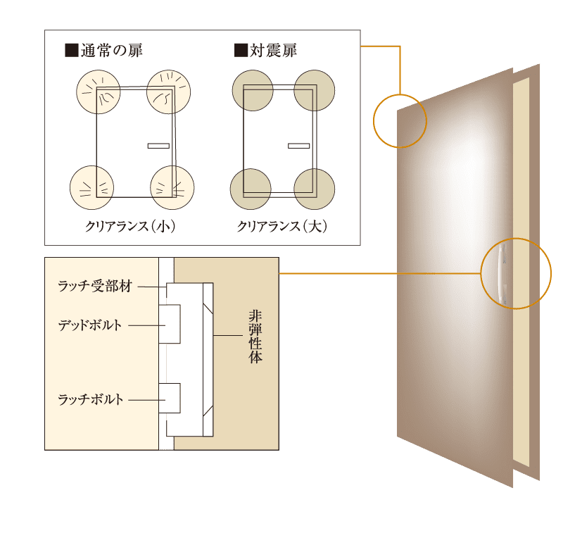 「電力一括受電」で電気料金を最大10%削減。