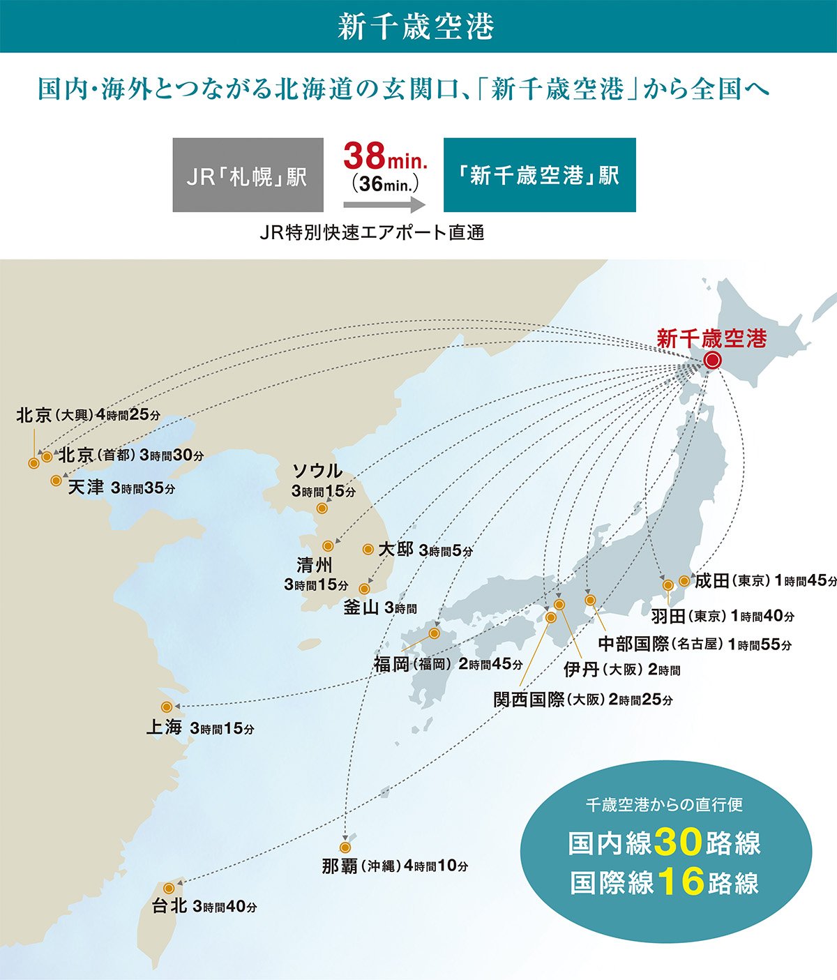 「新千歳空港」駅