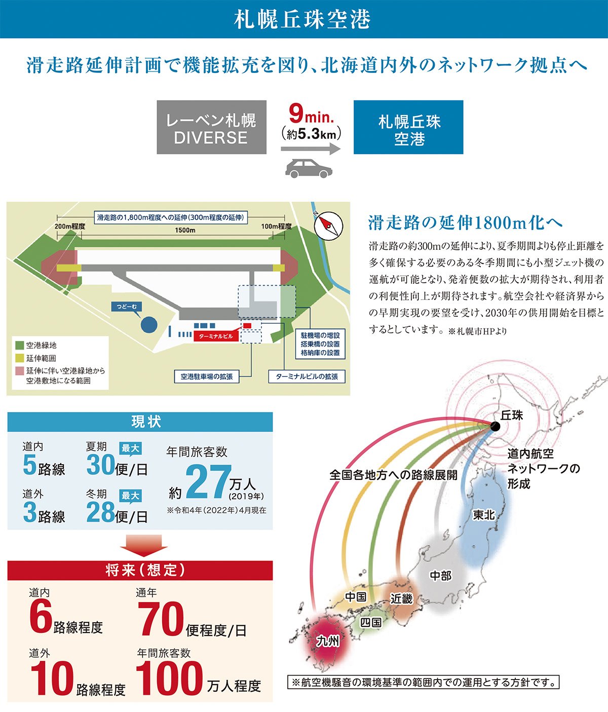 札幌丘珠空港