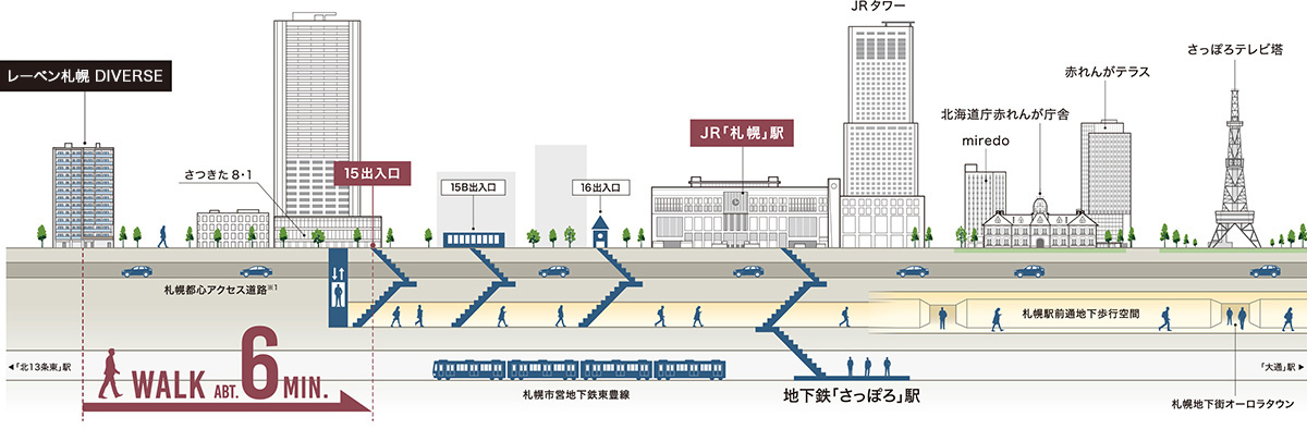 札幌都心アクセス道路