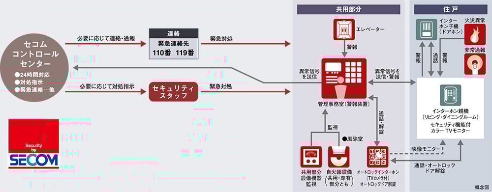 24時間換気システム