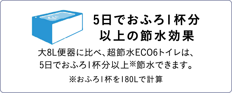 5日でおふろ1杯分以上の節水効果