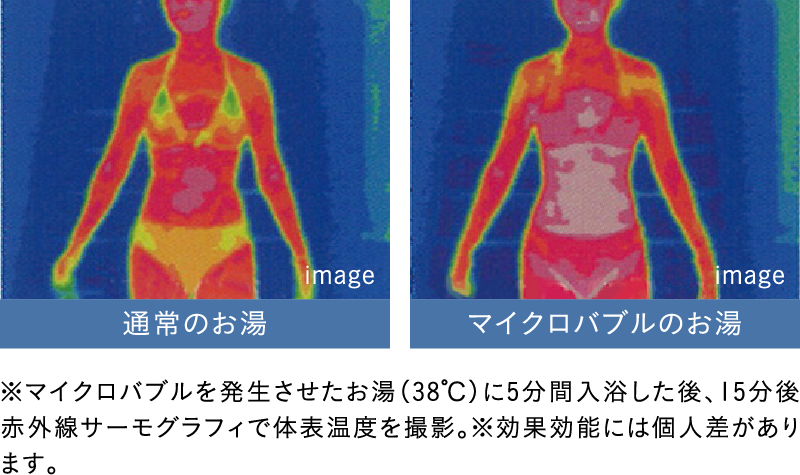 マイクロバブル