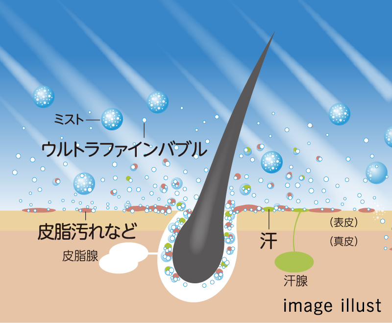 トルネードミスト