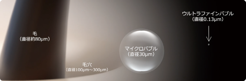 ウルトラファインバブル