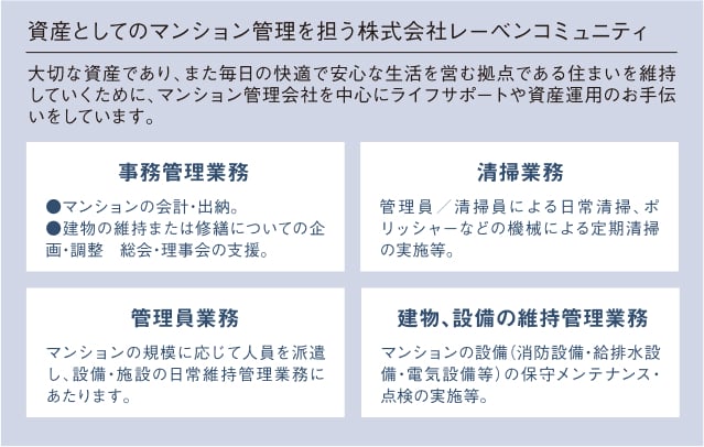 株式会社レーベンコミュニティ業務内容