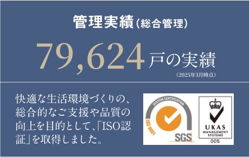 管理実績（総合管理）79,624戸の実績