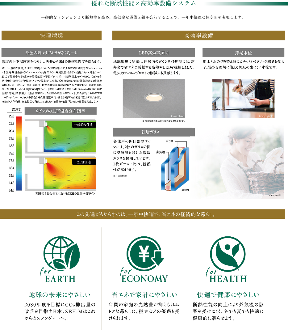 優れた断熱性能・高効率設備システム