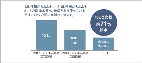 節水量グラフ