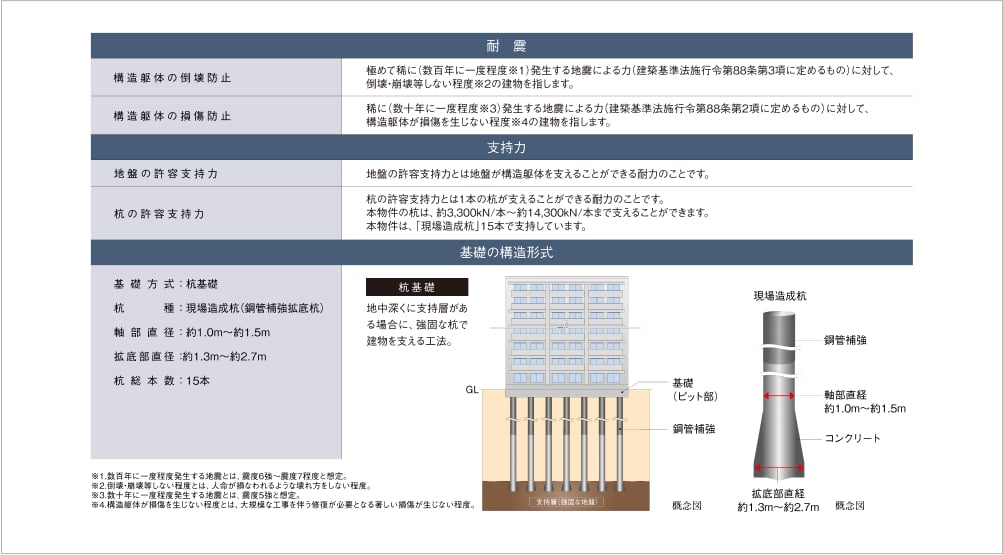 構造安定に関する基礎知識