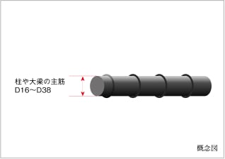 鉄筋