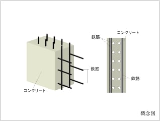 耐力壁