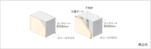 戸境壁