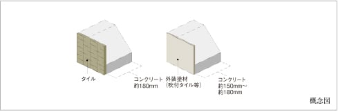 工事段階での工程内検査の実施