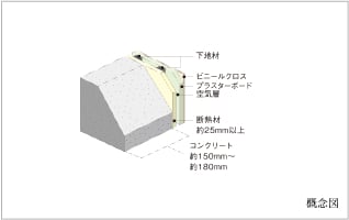 外壁（室内側仕上）