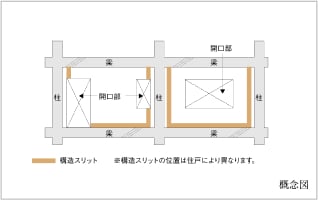 構造スリット