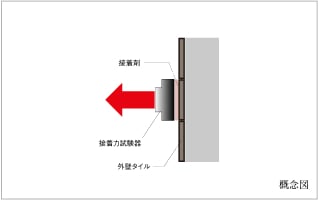 外壁タイルの引張り試験