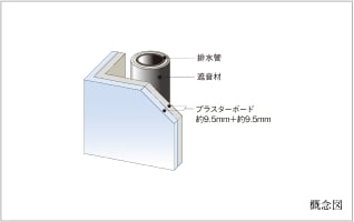 遮音対策