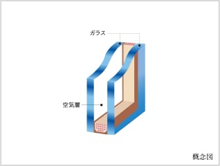 断熱性の高い複層ガラス