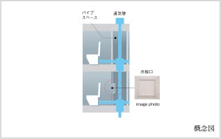 住戸内にパイプスペース点検口