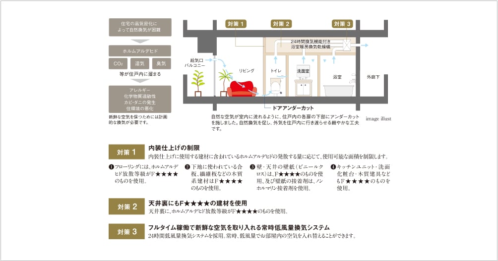 シックハウス対策