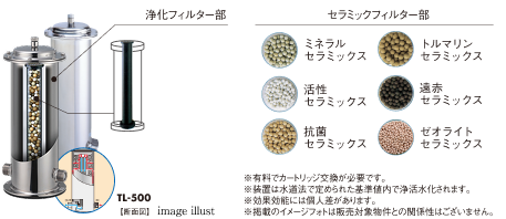 フィルター
