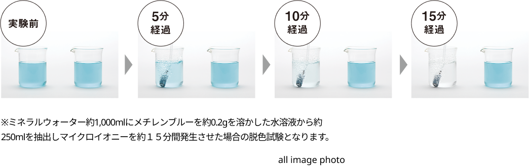 image photo