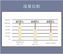 流量比較グラフ
