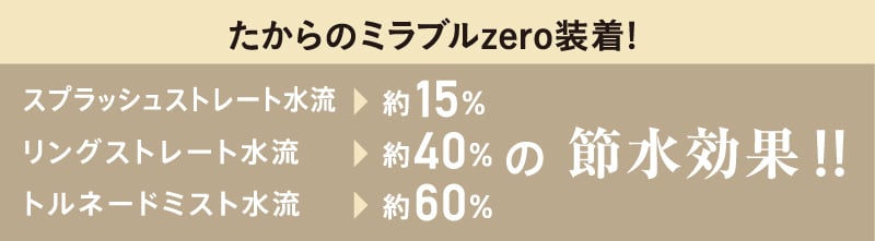 たからのミラブルzero装着!