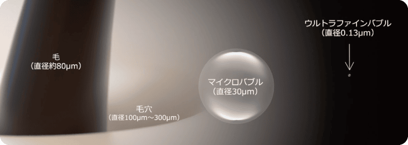 ウルトラファインバブル