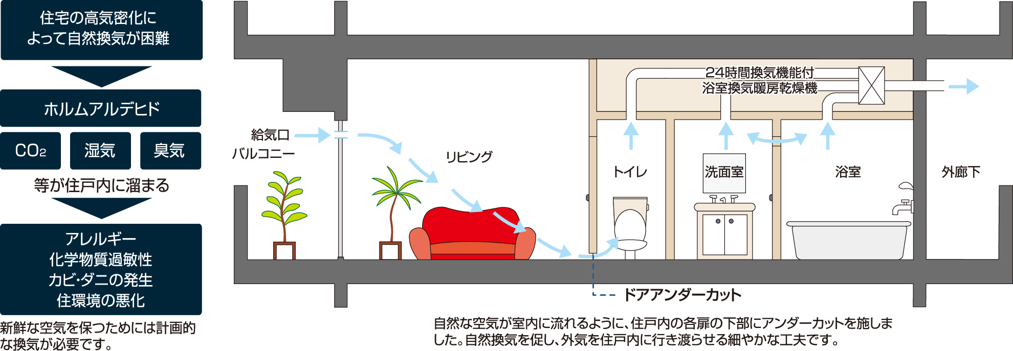 24時間換気システム