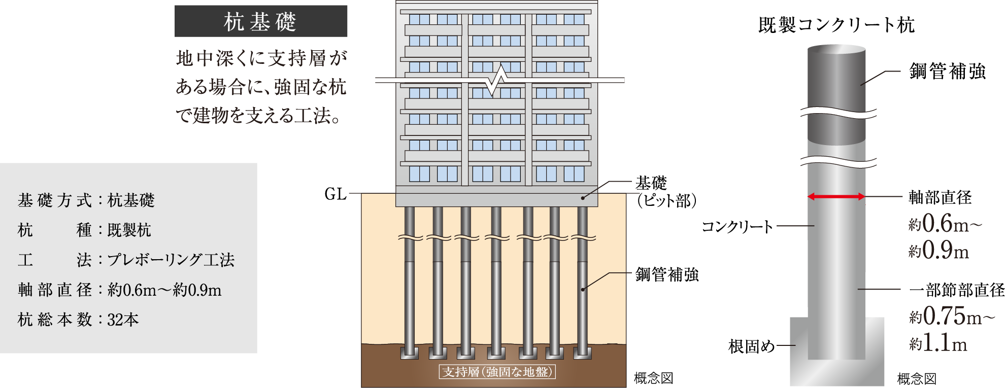 基礎の構造形式