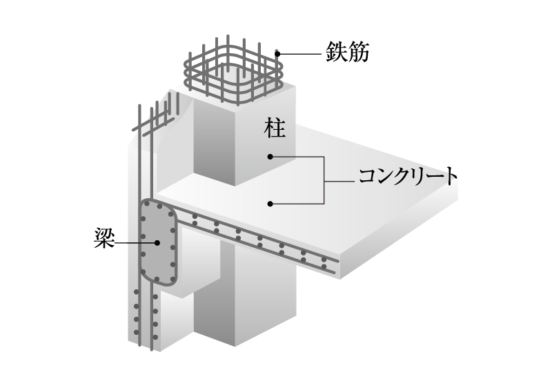 鉄筋コンクリート構造(RC構造)