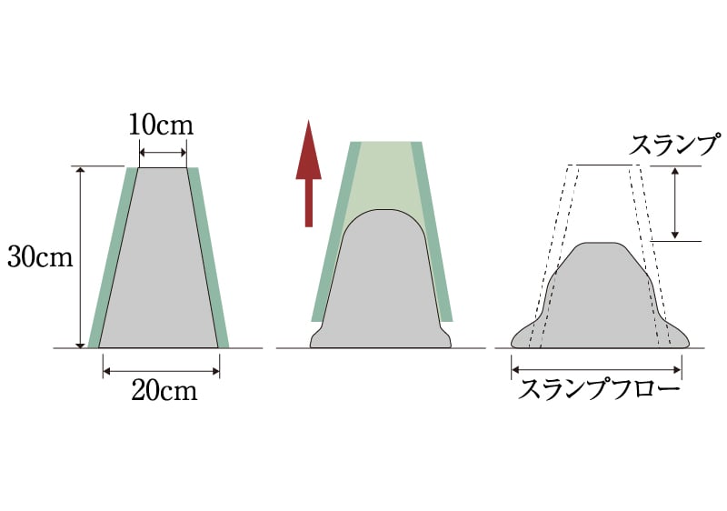 コンクリートスランプ試験