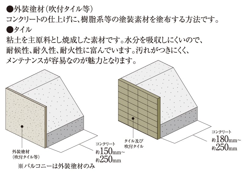 外壁(屋外側仕上)