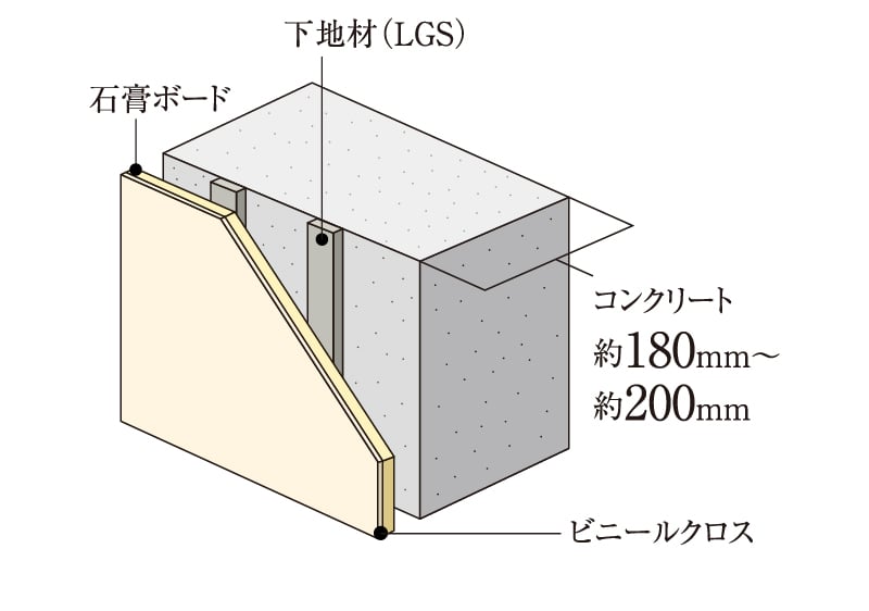 戸境壁