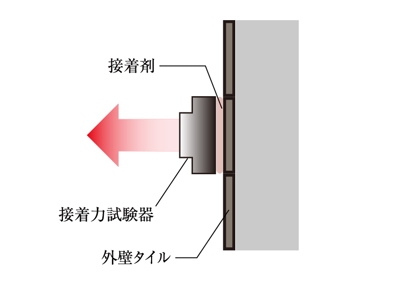 外壁タイルの引張り試験