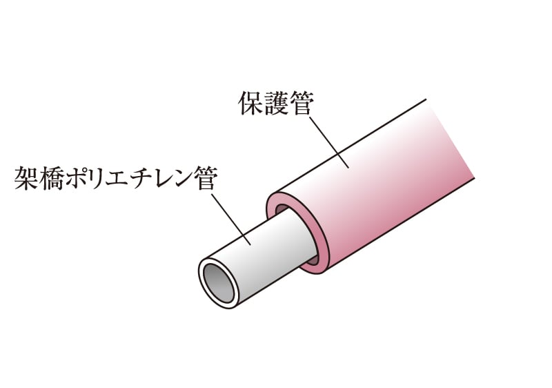 給水管には防錆対策