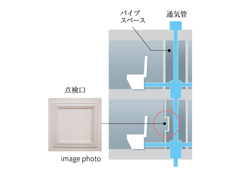 住戸内にパイプスペース点検口