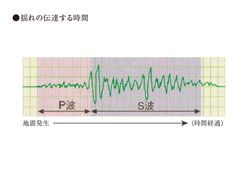 三面鏡裏収納