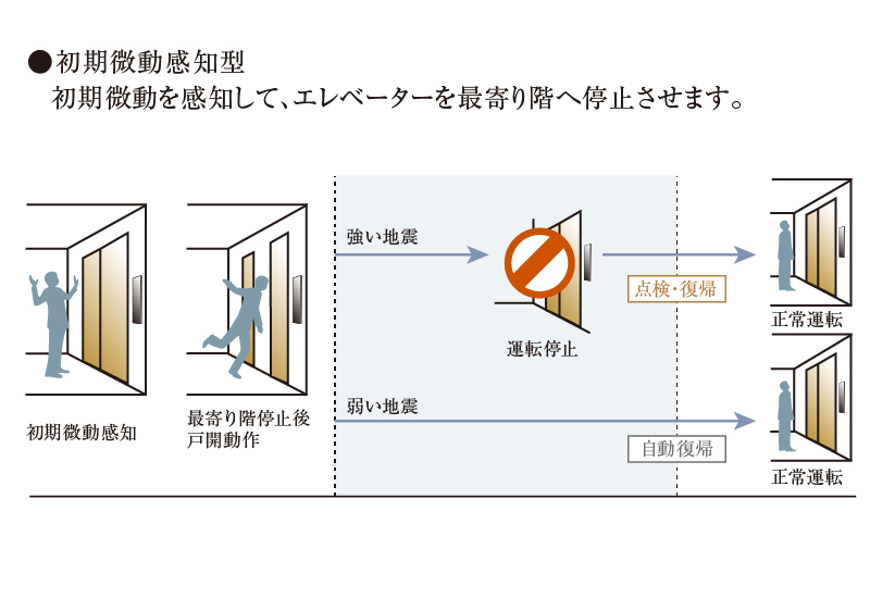 三面鏡裏収納
