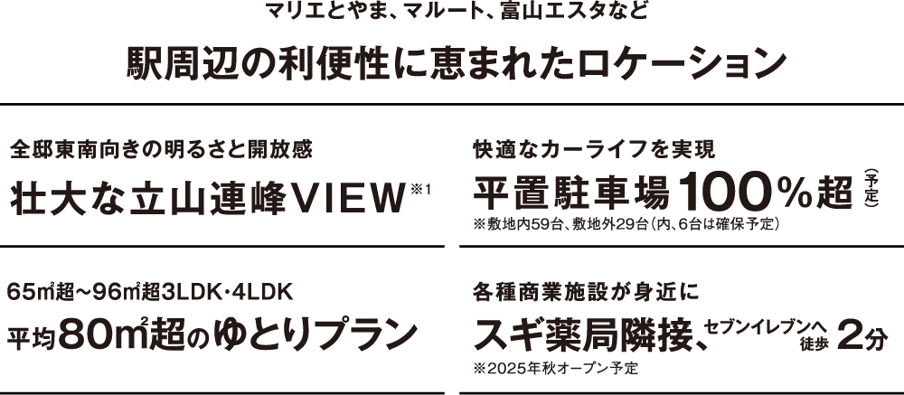駅周辺の利便性に恵まれたロケーション 壮大な立山連峰VIEW 平置駐車場100%超 平均80㎡超のゆとりプラン スギ薬局隣接、セブンイレブンへ徒歩2分