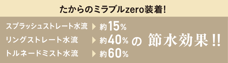 たからのミラブルzero装着!