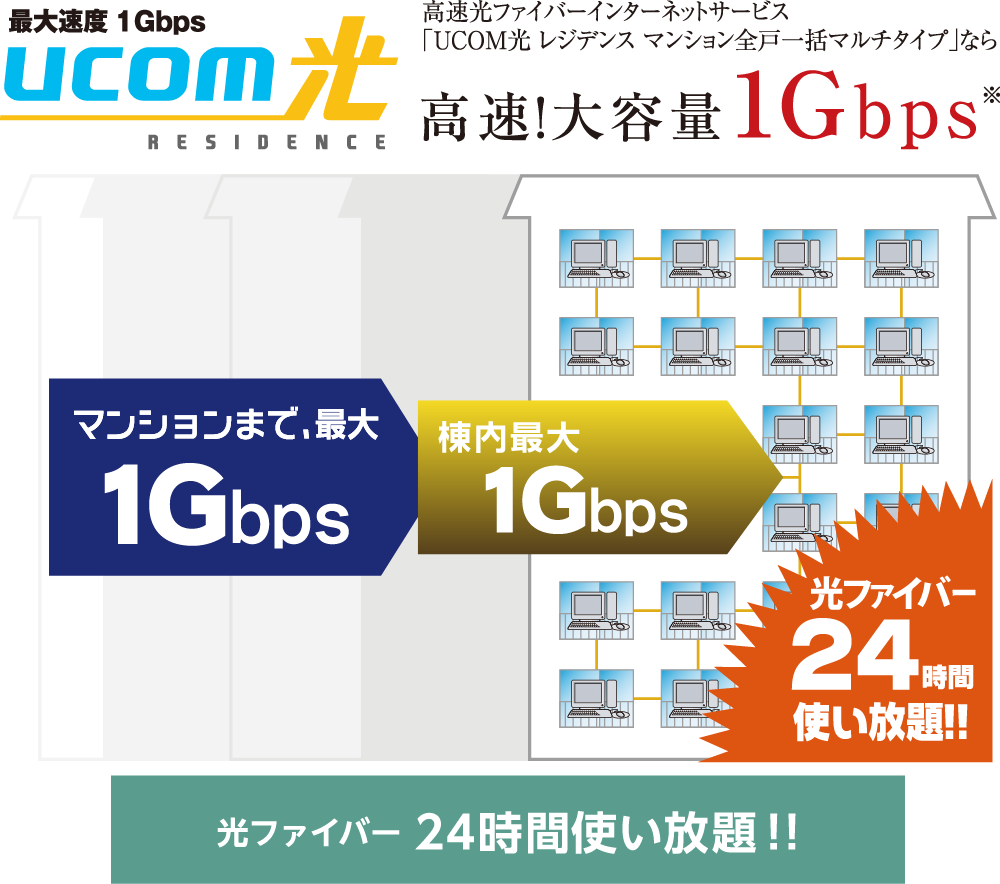 高速光ファイバーインターネットサービス