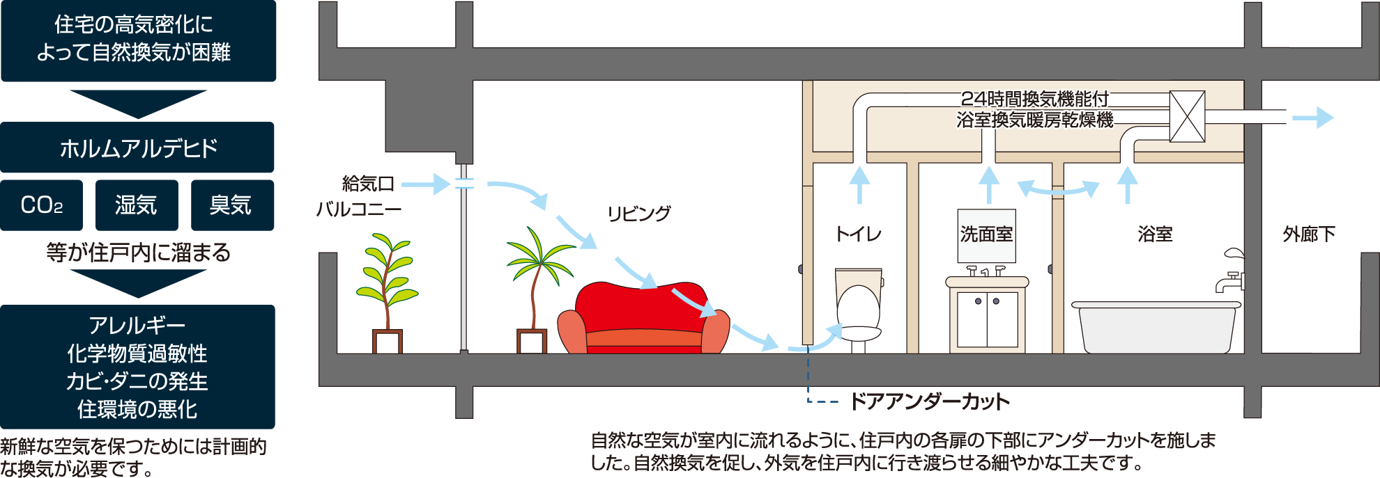 24時間換気システム