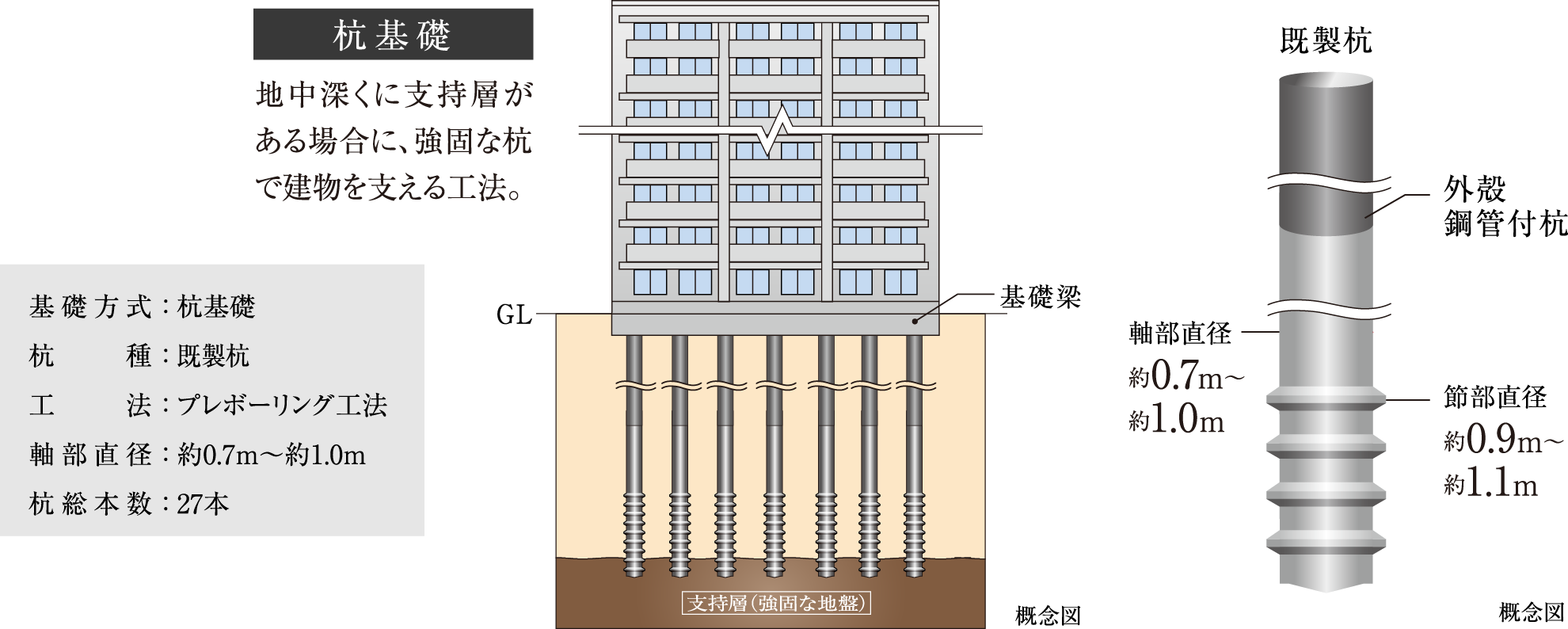 基礎の構造形式