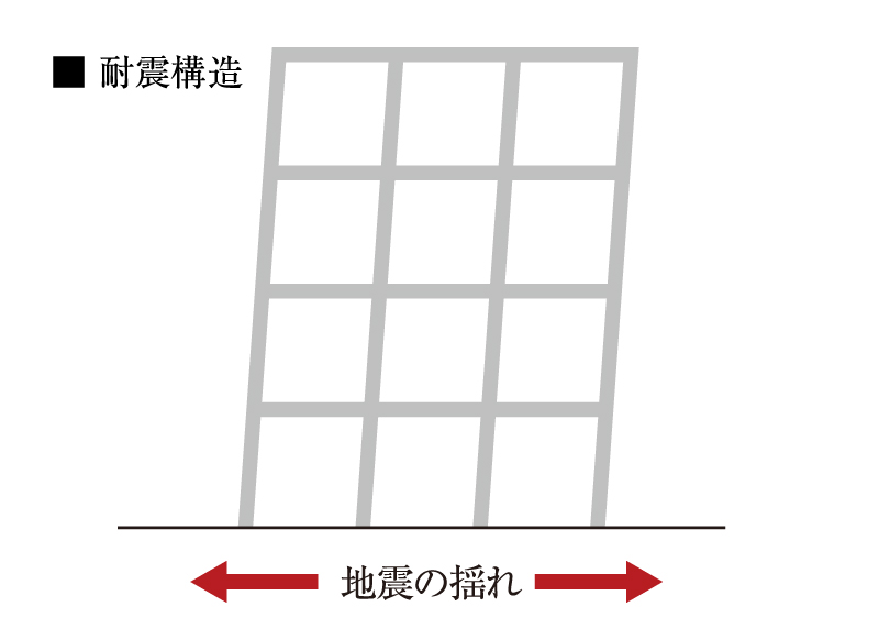 耐震構造