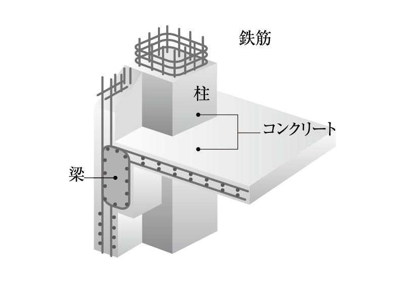 鉄筋コンクリート構造（RC構造）