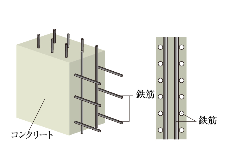 耐力壁
