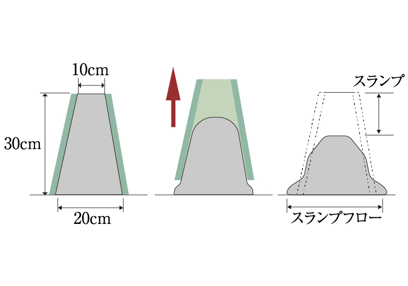 コンクリートスランプ試験